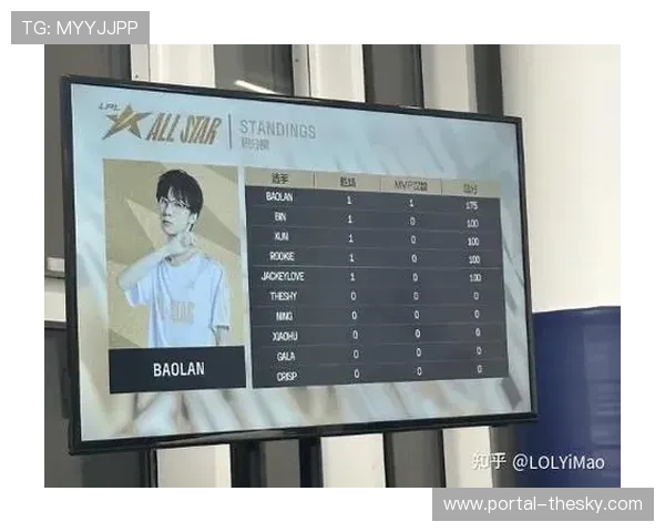 数据网站预测全明星赛果,Team TheShy个人能力稍占优势