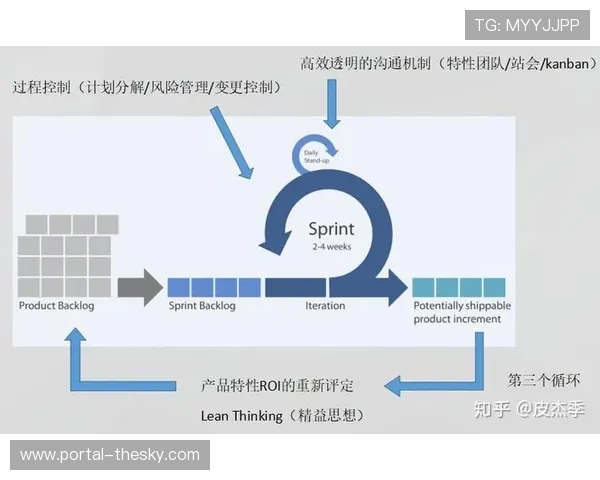 项目管理引入敏捷开发方法，缩短新技术落地应用周期。
