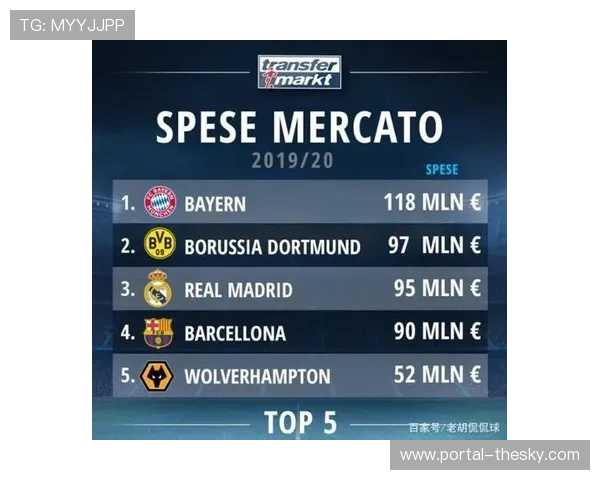 德甲转会窗口关闭时间调整至晚间8点，夏窗9月2日截止